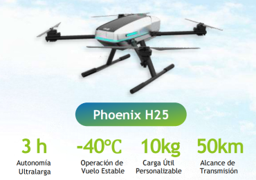 Phoenix H25  Drones  Impulsados por Hidrógeno para levantamientos  topográficos, seguridad forestal, inspección de parques eólicos  Cámara EO, altavoz, foco de  búsqueda, etc. e inspección marítima